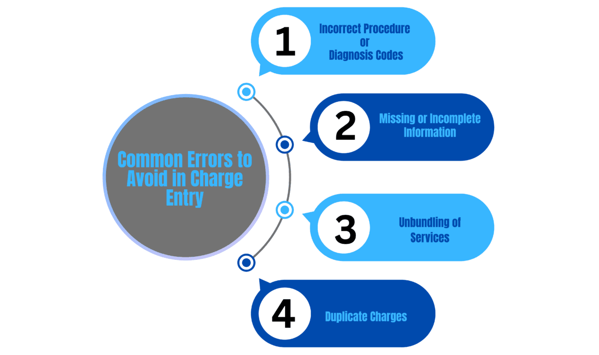 Why Charge Entry is Crucial in Medical Billing? 4 Medi Bill Health Partners copy of blue white simple financial tips blog banner